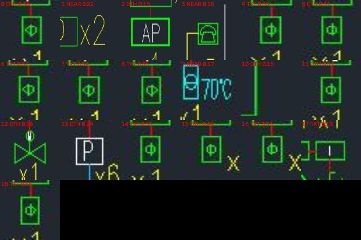All 19 false positives at confidence 0.1; most are symbols the dataset left unlabeled
